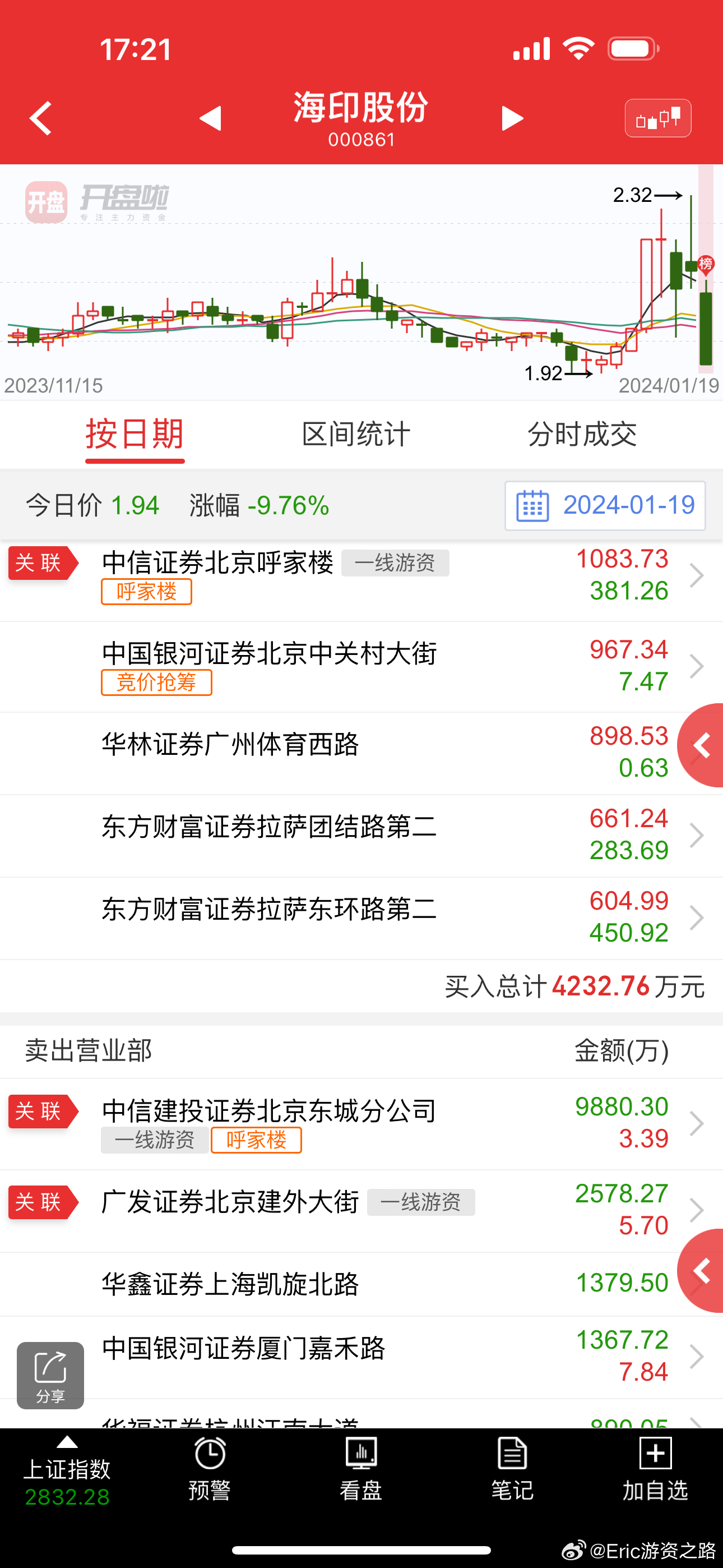 海印股份股票行情分析（代碼，000861），海印股份（代碼，000861）股票行情深度解析