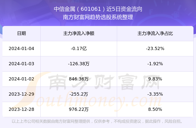 股票601061,深度解析與市場前景展望,股票601061深度解析與未來市場前景展望