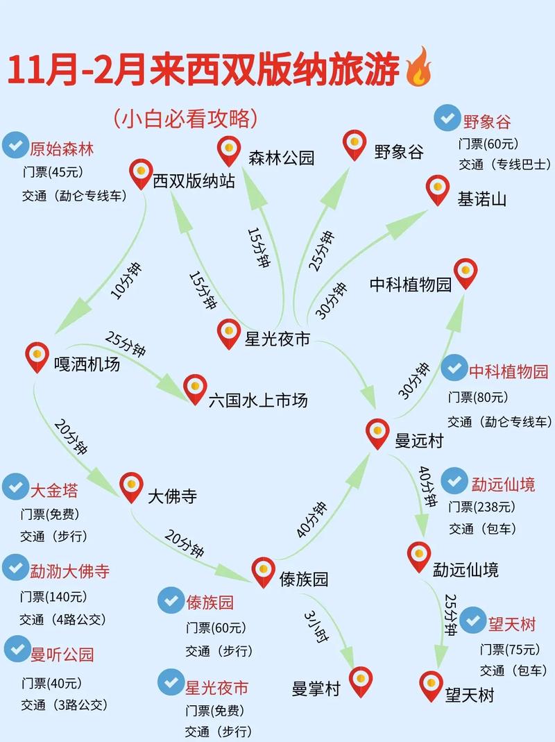 西雙版納二日游線路攻略,探索熱帶雨林的魅力之旅,西雙版納熱帶雨林二日游攻略,探索魅力之旅