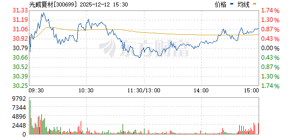 光威復材股票，深度解析與前景展望，光威復材股票深度解析及前景展望