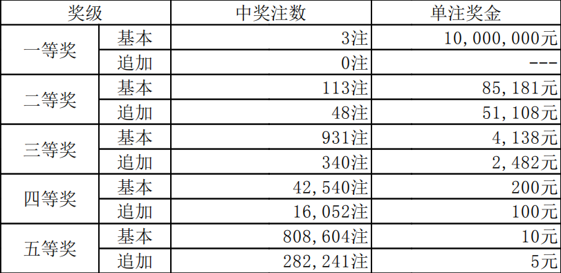 澳門81期最快天天開獎，探索彩票魅力與策略，澳門81期天天開獎探索，彩票魅力與策略揭秘