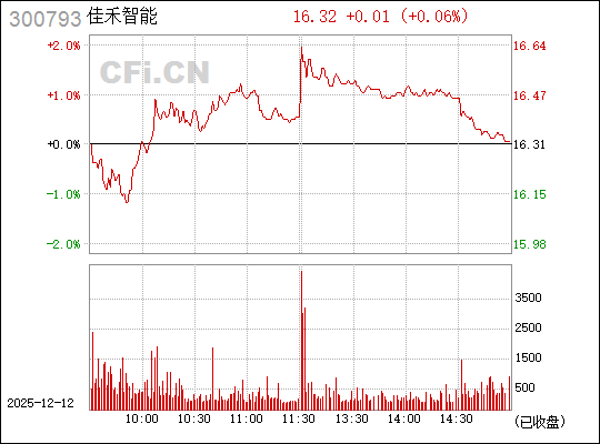 探索佳禾智能股吧的獨特魅力，一場數字時代的投資盛宴，佳禾智能股吧，數字時代的投資盛宴與獨特魅力探索