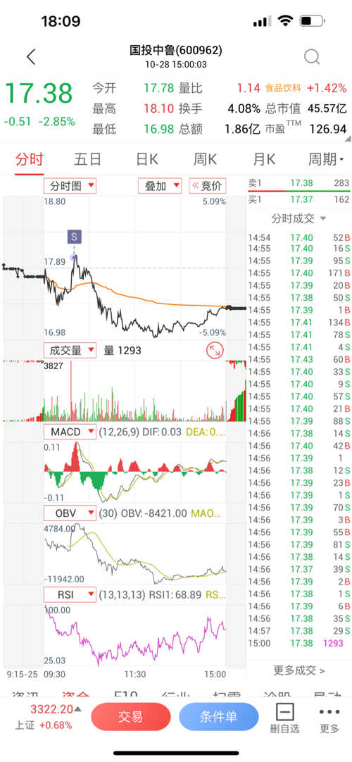 國(guó)投中魯股吧——探索股市新動(dòng)向的關(guān)鍵力量,國(guó)投中魯股吧,引領(lǐng)股市新動(dòng)向的關(guān)鍵力量