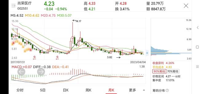 關于尚榮醫療股票(代碼,002551)的全面解析,尚榮醫療股票(代碼,002551)全面解析與深度探討