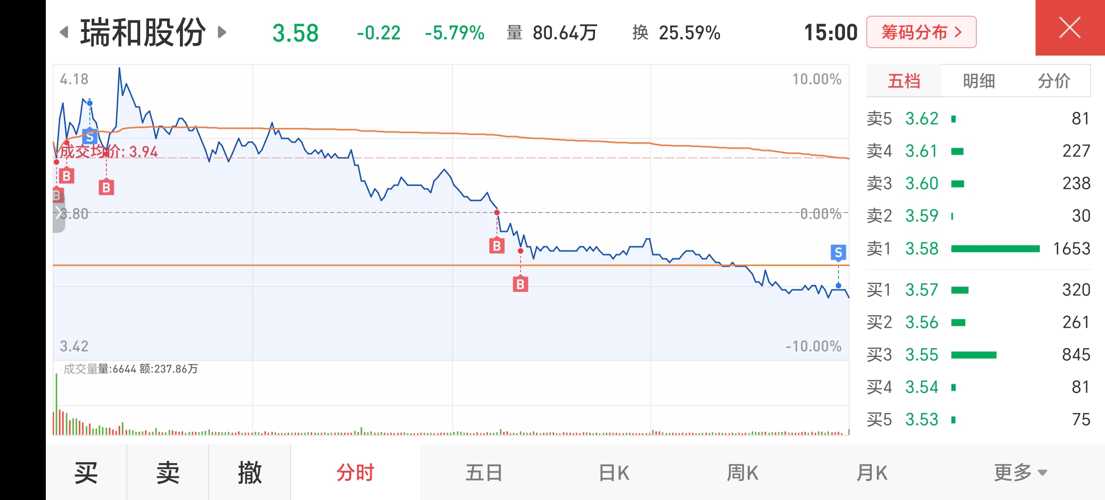 深度解析,關于002620股吧的全面解讀,關于002620股吧的全面深度解析與探討
