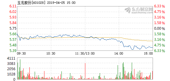 玉龍股份股吧,深度解析與前景展望,玉龍股份股吧深度解析及前景展望