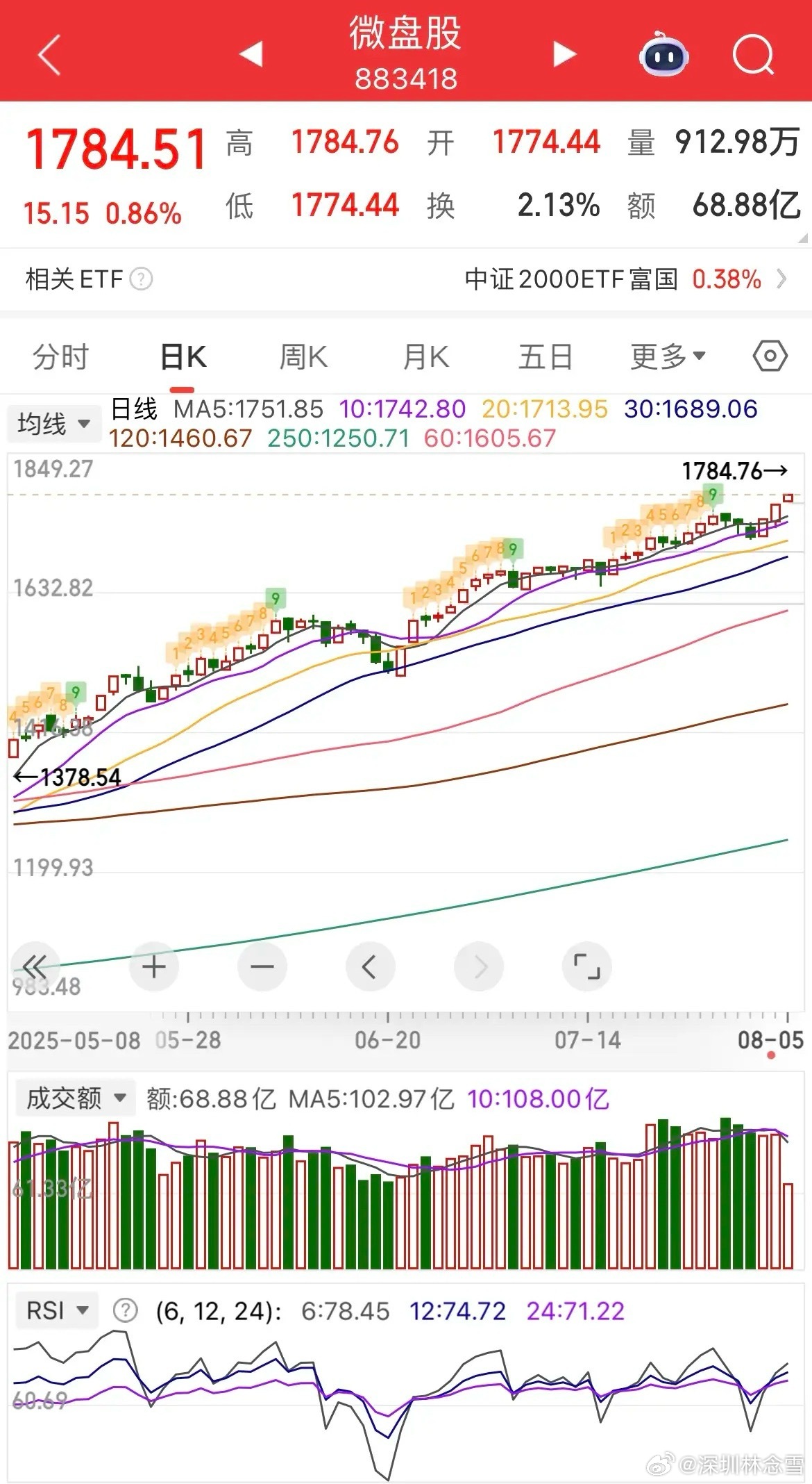 實(shí)時(shí)掌握A股行情,洞悉股市動(dòng)態(tài),投資決策新視角,實(shí)時(shí)掌握A股行情,投資決策新視角