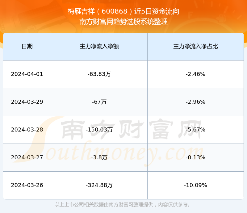 梅雁吉祥(股票代碼,600868)股吧深度解析,探索其潛力與價值,梅雁吉祥(股票代碼,600868)股吧深度探索,挖掘潛力與價值解析